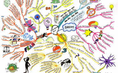 Art:1bigyr8jni8= Mind Map