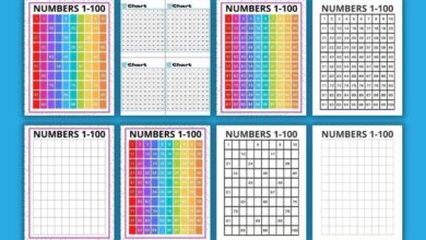 Printable:3urxove5zxk= Number Chart 1-100