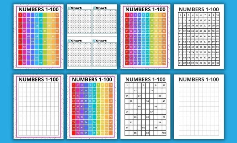 Printable:3urxove5zxk= Number Chart 1-100