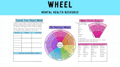 Printable:5th6i_3wlcw= Feelings Wheel