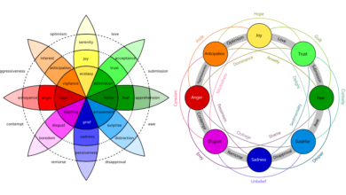 Printable:5th6i_3wlcw= Feeling Wheel