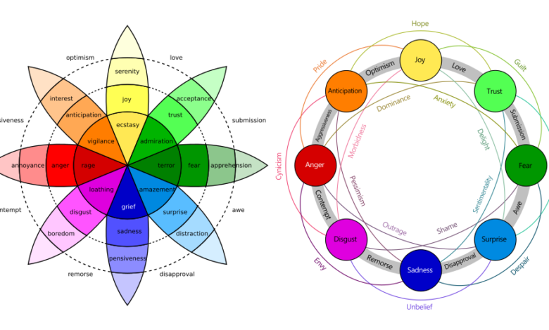 Printable:5th6i_3wlcw= Feeling Wheel