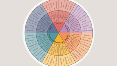 Printable:5th6i_3wlcw= Feelings Wheel Pdf