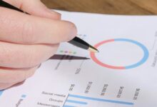 key metrics strategic review