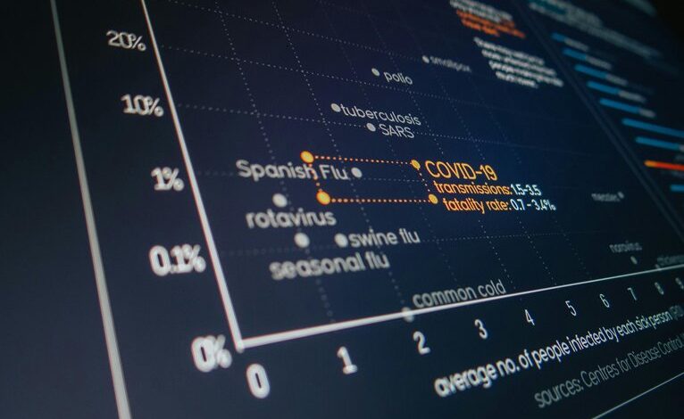 key system analysis report