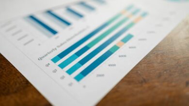 numerical data analysis summary