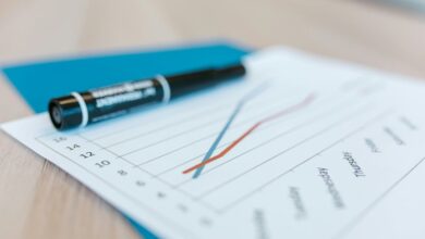 operational data analysis trends