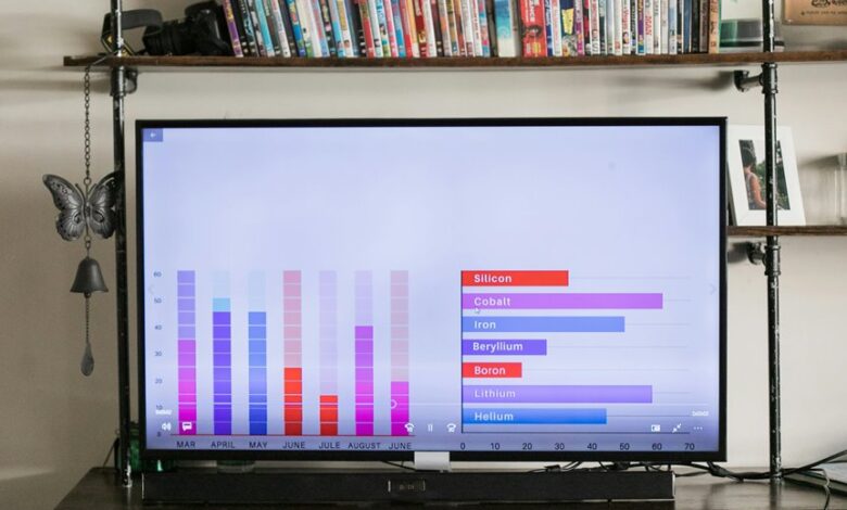 system id metrics review
