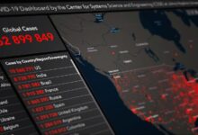 system tracking number list