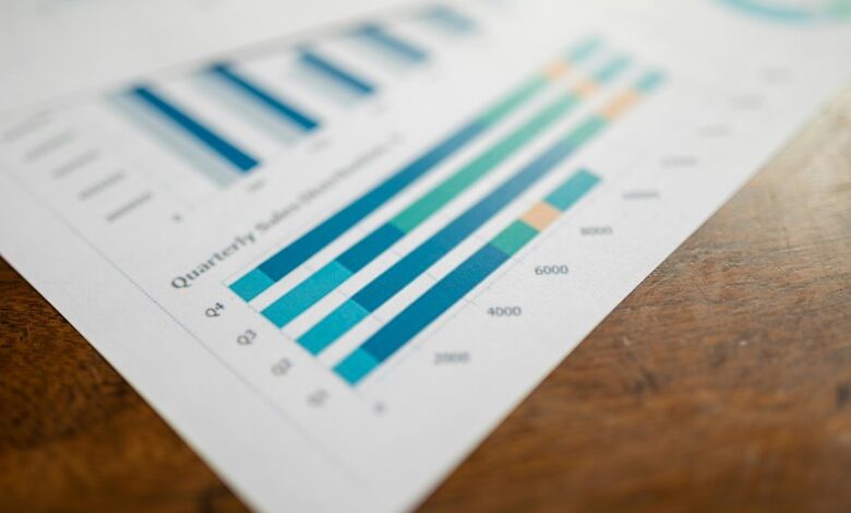 technical metrics numerical data