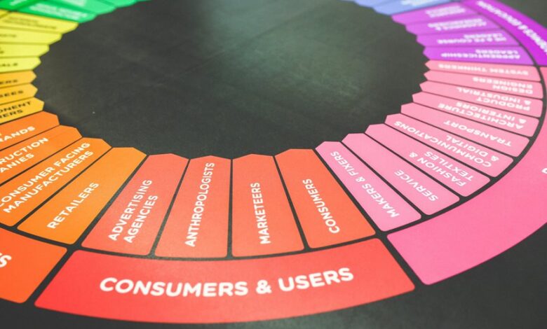 audience planner and digital lighthouse