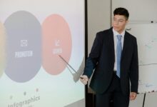 digital growth strategy focus