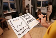 strategic digital transformation plan