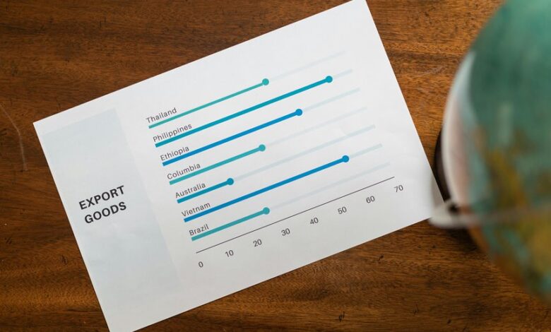 advanced data review identifiers and names